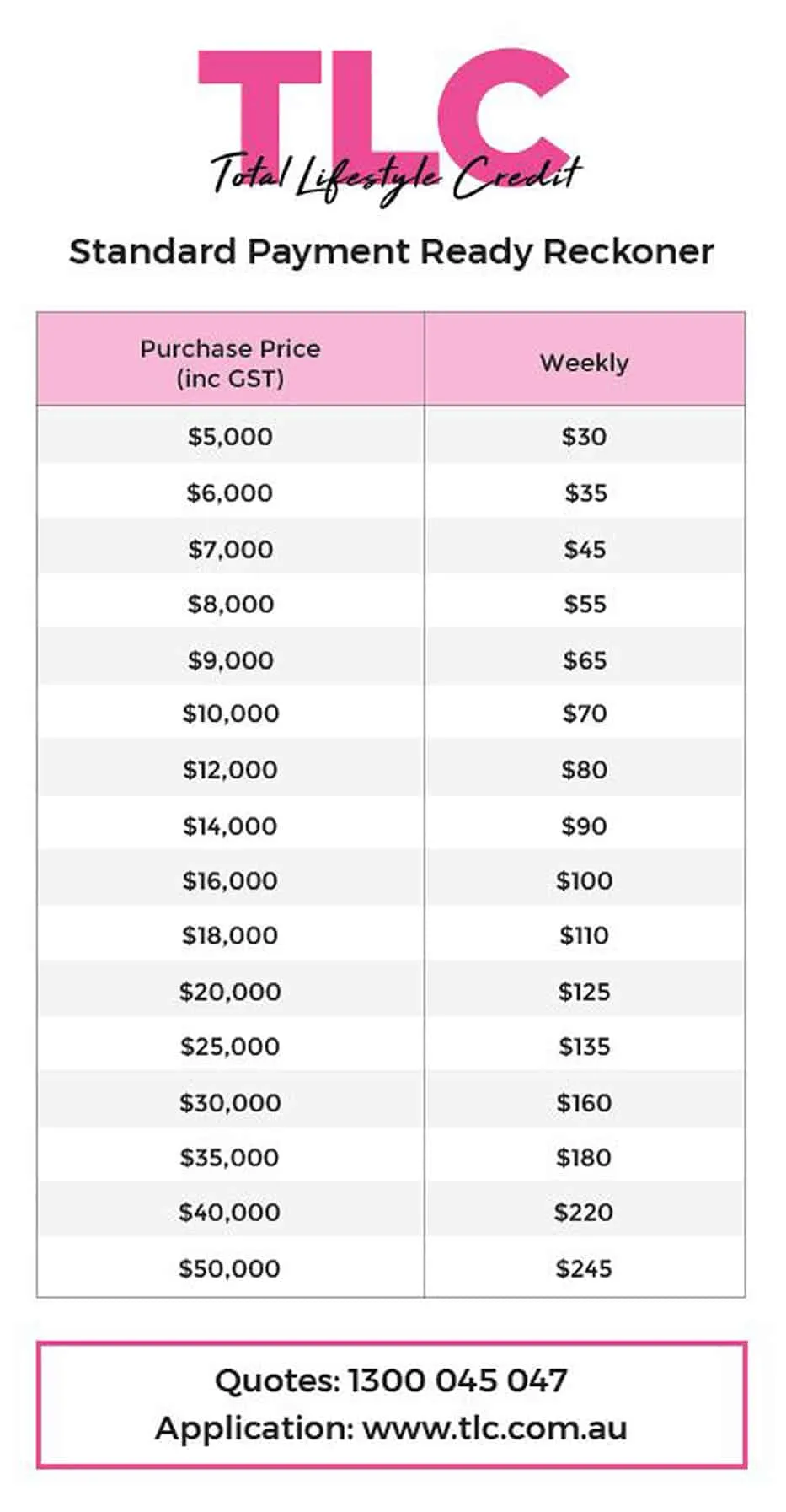 TLC Payment Chart- Vogue Smiles Melbourne